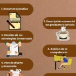Consejos importantes para iniciar un negocio de cafetería