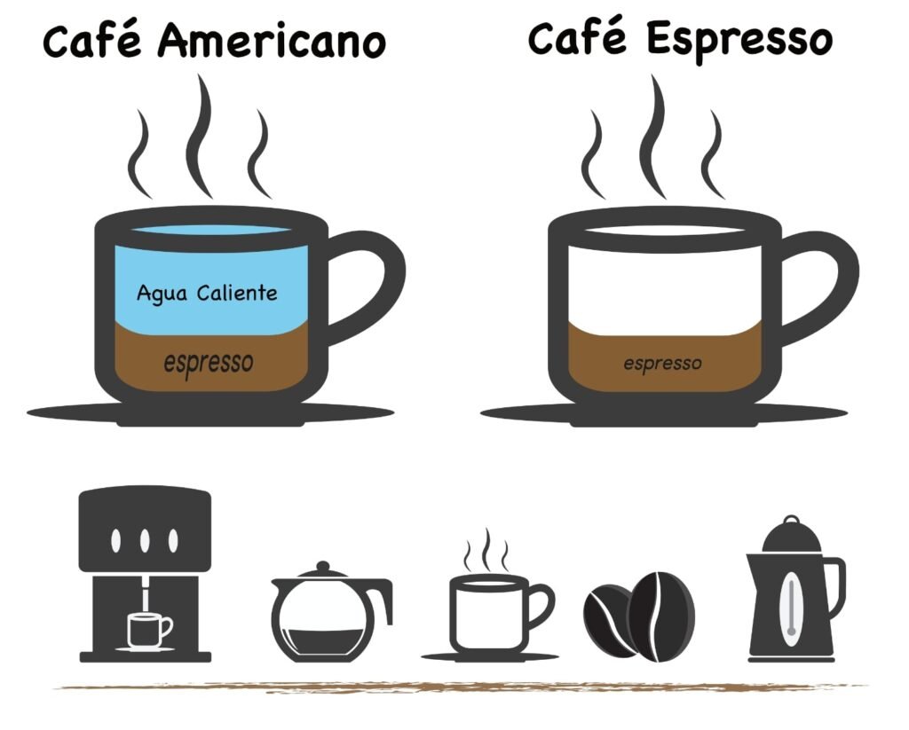 ¿Cuál es la diferencia entre el café regular y el espresso?