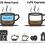 ¿Cuál es la diferencia entre el café regular y el espresso?