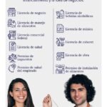 ¿Cuánto cuesta abrir un restaurante?  – 5 puntos clave a considerar