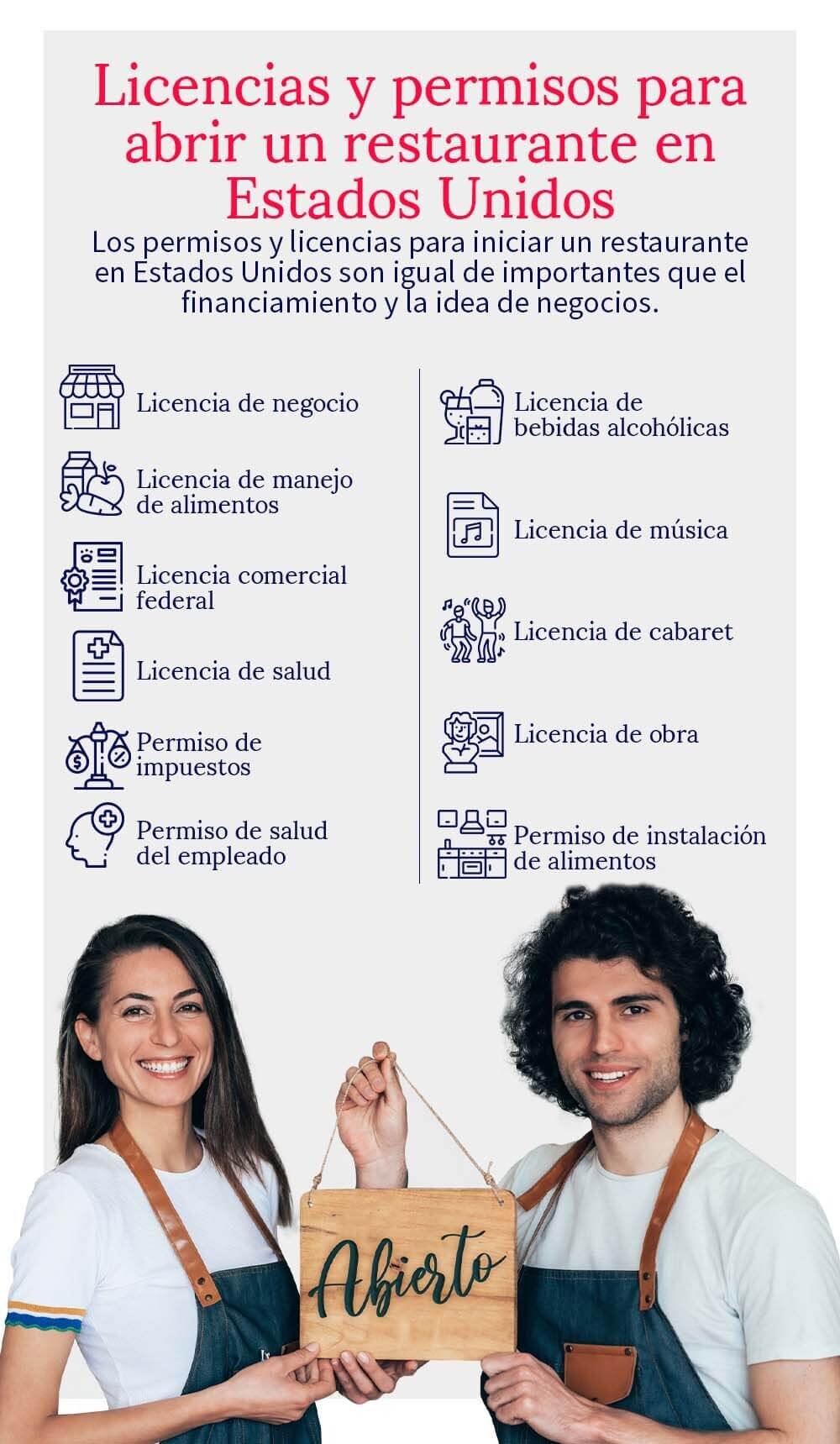 ¿Cuánto cuesta abrir un restaurante?  – 5 puntos clave a considerar