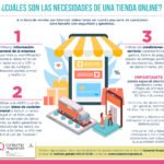 Lo que su agente de compras en línea debe ofrecerle