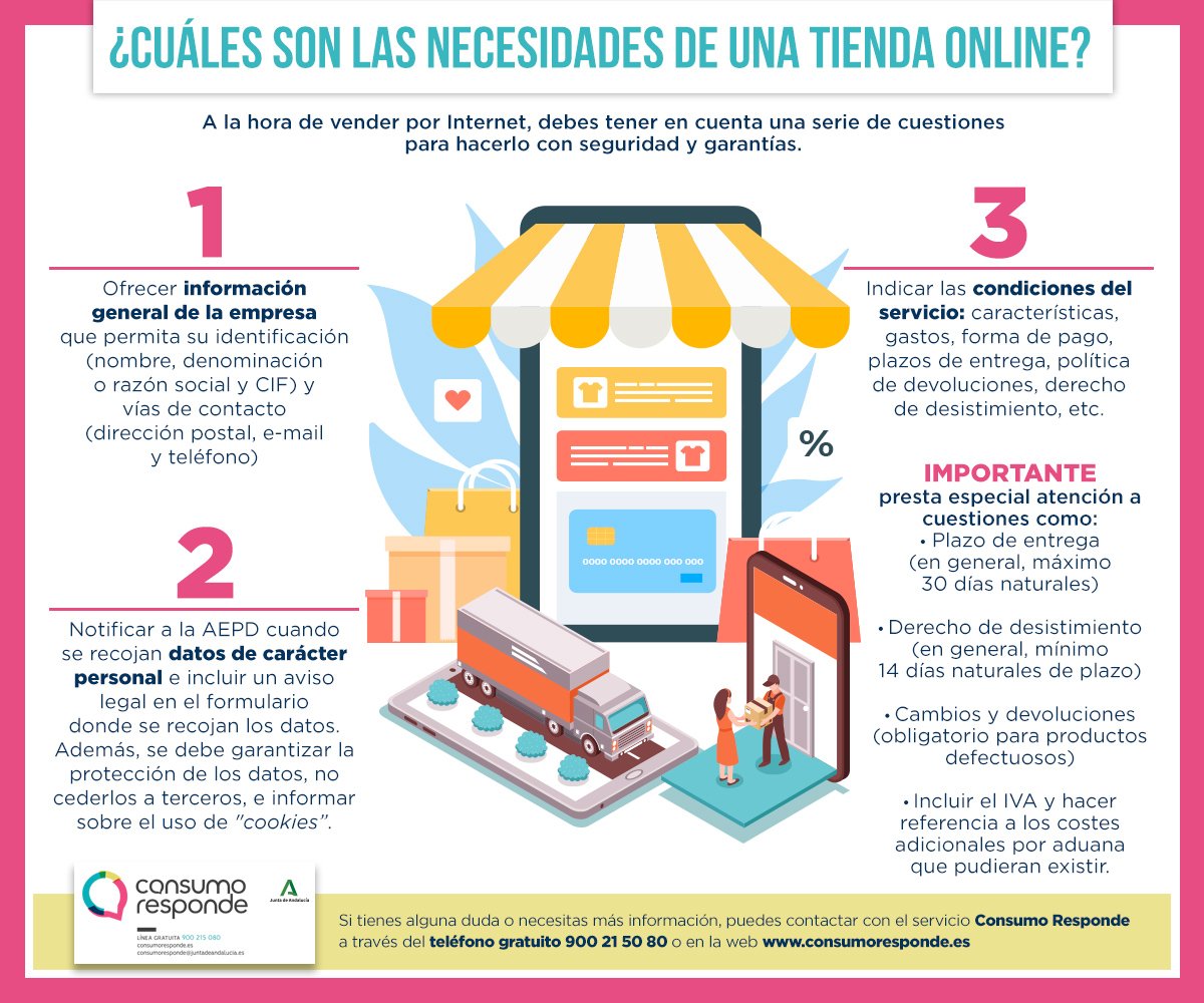 Lo que su agente de compras en línea debe ofrecerle