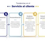 Los destructores de negocios y los destructores de lealtad no hacen nada para mejorar la experiencia del cliente