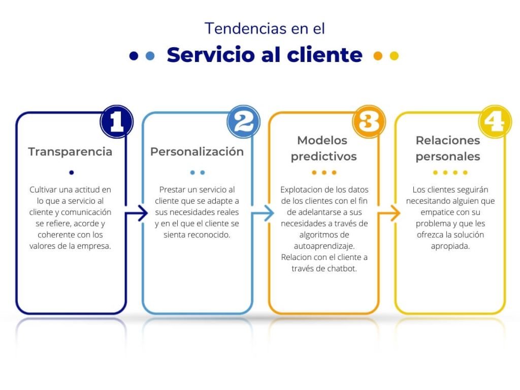 Los destructores de negocios y los destructores de lealtad no hacen nada para mejorar la experiencia del cliente