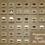 Nombres de diferentes bebidas de café