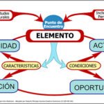 Once formas de encontrar tu tribu creativa