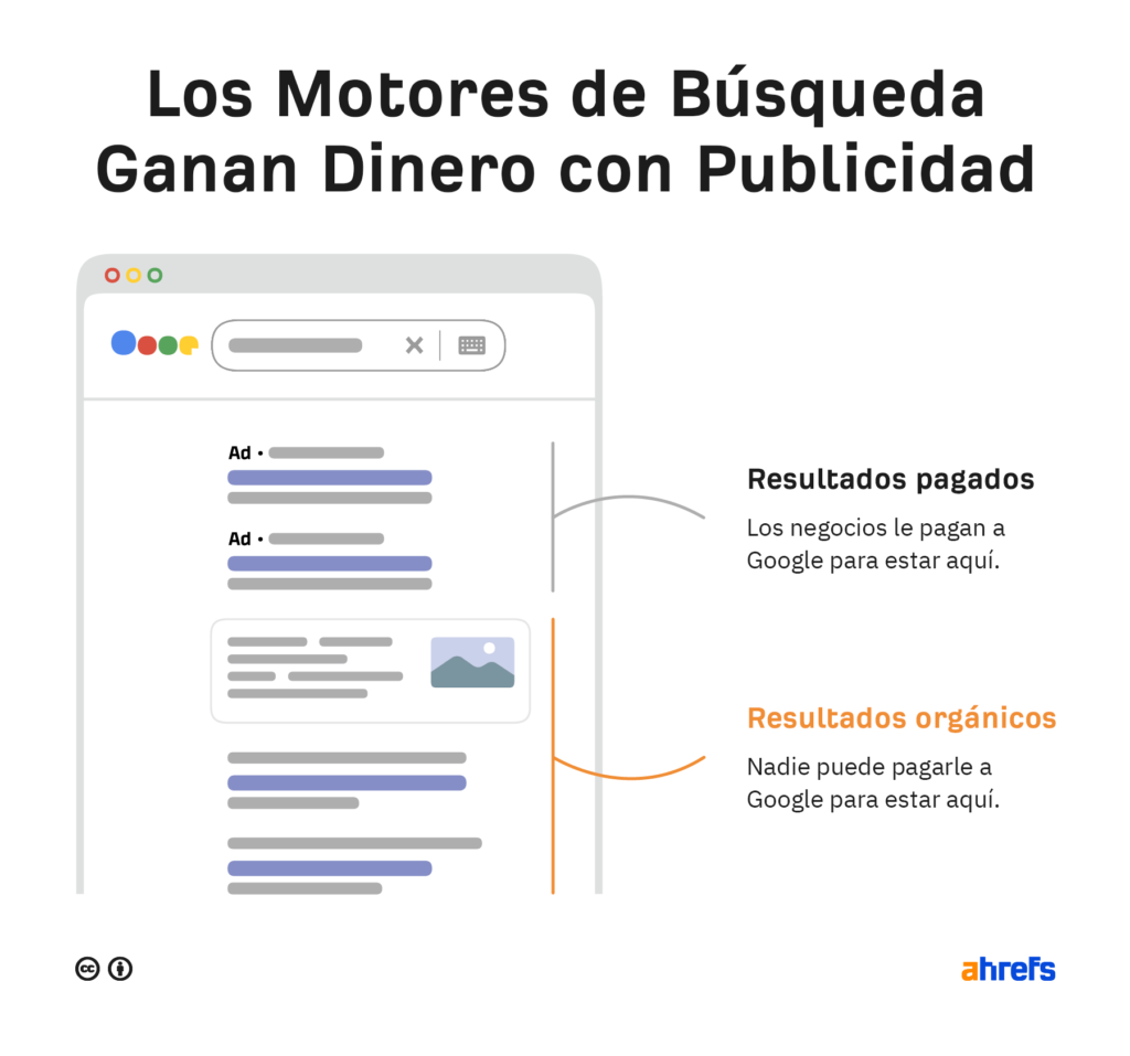 ¿Por qué los motores de búsqueda locales son importantes para las empresas?