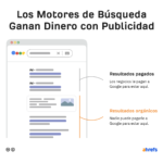 ¿Por qué los motores de búsqueda locales son importantes para las empresas?