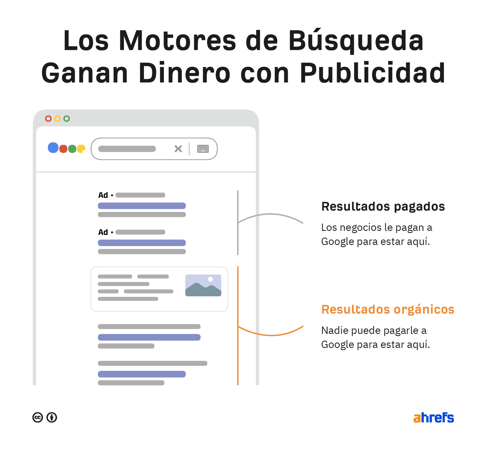 ¿Por qué los motores de búsqueda locales son importantes para las empresas?